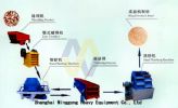 Sand Crusher/Sand Making Machines/Sand Making Machinery